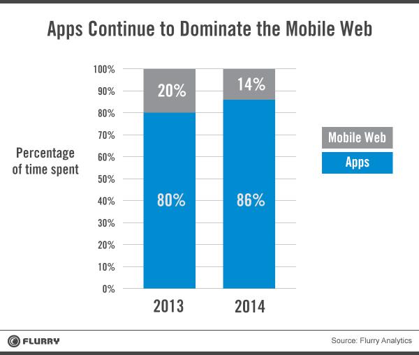 Mobile App Usage 1