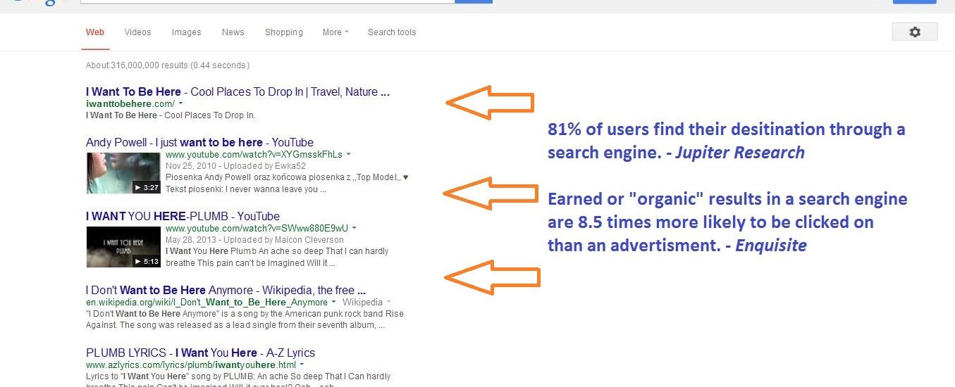 Win Top 5 Search Engine Rankings
