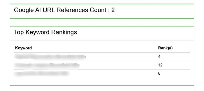 Google AI Search Mentions